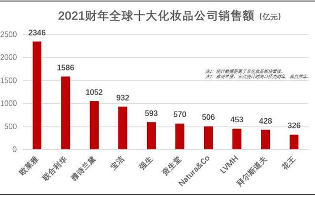 国内那个品牌护肤品比较好用