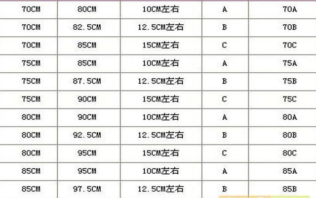 女内衣罩杯尺码对照表(女性内衣尺码对照表)