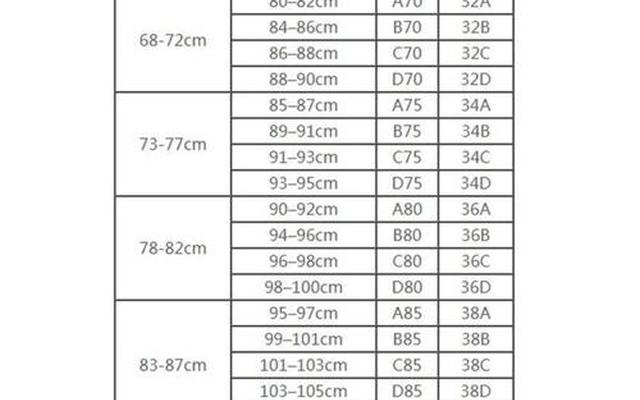 女人内衣的尺码怎么分(女生的内衣尺码怎么分)