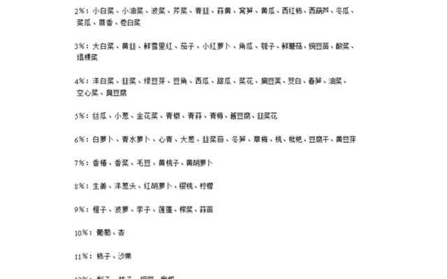 含糖量比较少的水果有哪些