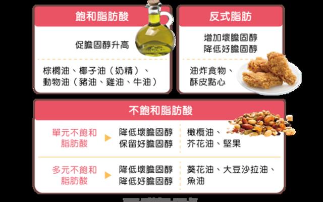 氢化植物油是反式脂肪么(食用氢化植物油是反式脂肪酸吗)