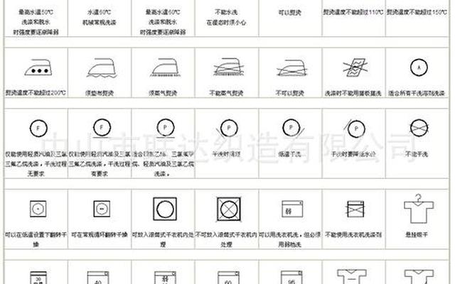 各种洗涤标志是什么意思