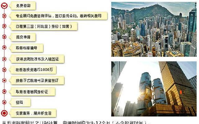 去香港居住需要什么条件