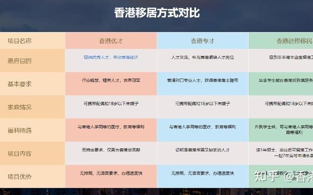 长期居住香港需要办理什么