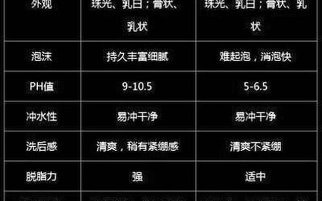 皂基成分对皮肤好吗;皂基成分对皮肤好不好