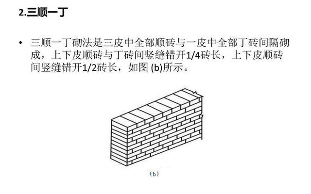 砌墙怎样把砖角砌垂直
