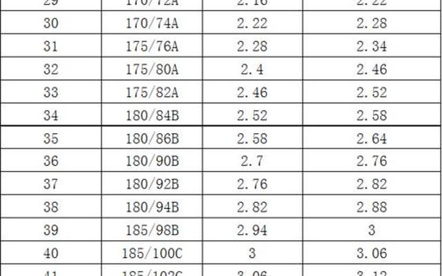 2尺3的腰围穿多大裤子