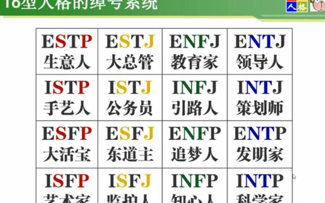 16型人格最受欢迎排行