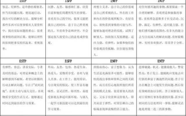 16型人格中最可怕的人格