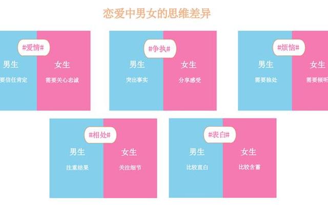 为什么男女思维不一样
