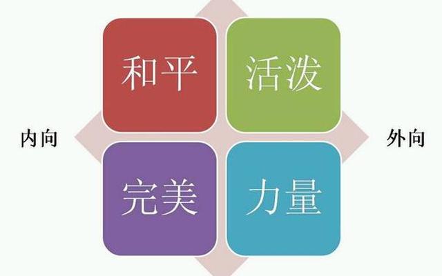 偏激性格是如何造成的