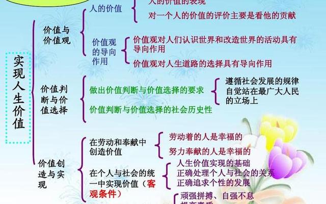 如何实现我的人生价值