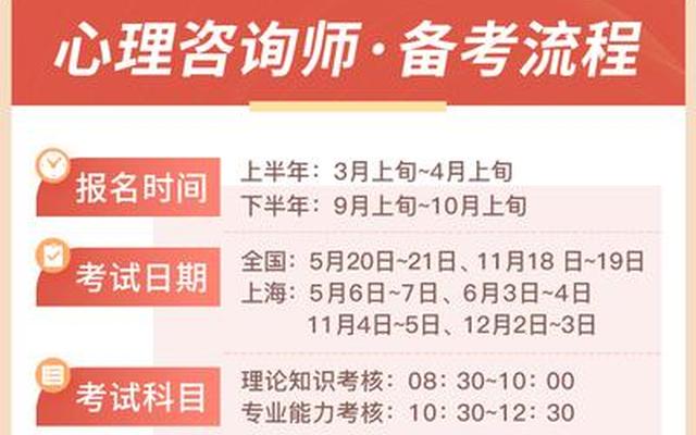 国家心理二级咨询师怎么考