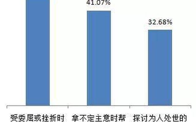 心理断乳期是哪个年龄段