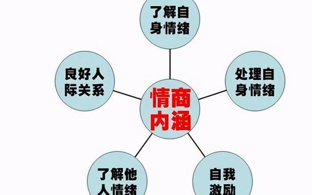 怎么提升自己的情商(情商高是怎么练出来的)