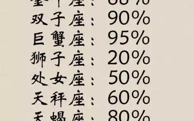 天生是学霸的五大星座