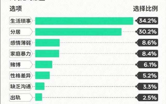 毒鸡汤导致离婚率越来越高(导致大量女人离婚的毒鸡汤)