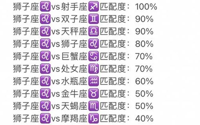 狮子座不能和什么星座做朋友