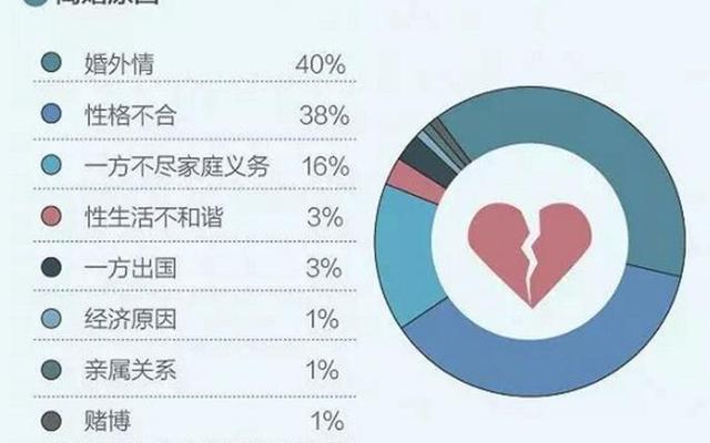 精神出轨和身体出轨哪个更严重