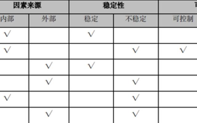 韦纳最早提出了归因理论(最早提出归因理论的是谁)