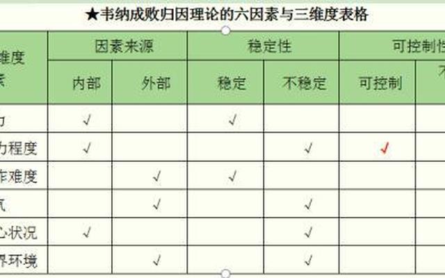 最早提出归因理论的是谁