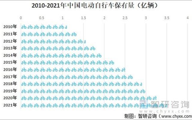 2021年电动车品牌排行榜前十名