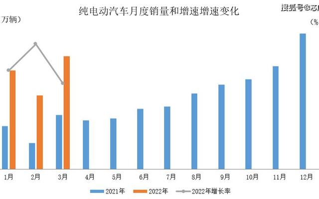2022年新能源汽车品牌销量排行榜
