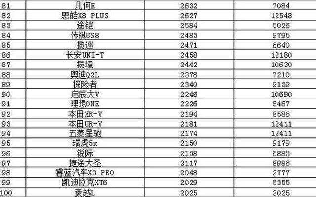 2023电动汽车排行榜前十名