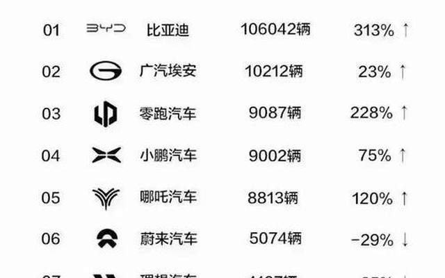 2022油耗最低的车排行榜前十名