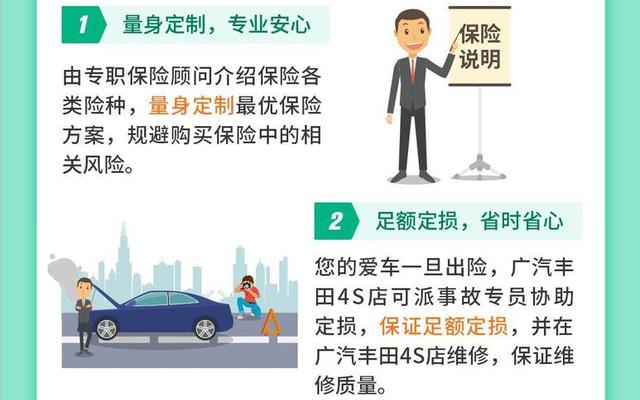 4s店里的保险与外面的保险区别(4s店保险和外面保险有什么区别)