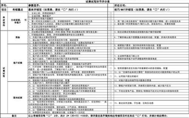 4s店试乘试驾协议书