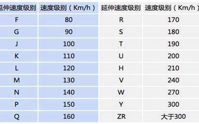 标准1一5档车速范围