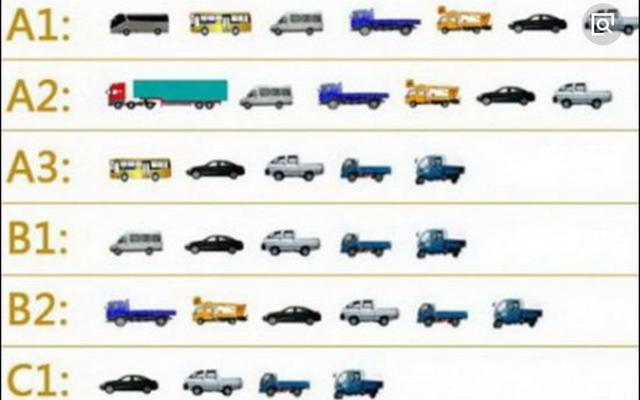 c1可以开什么车(拥有c1可以开什么车)