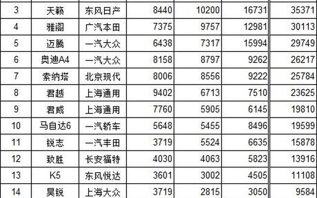 b级轿车销量排行榜