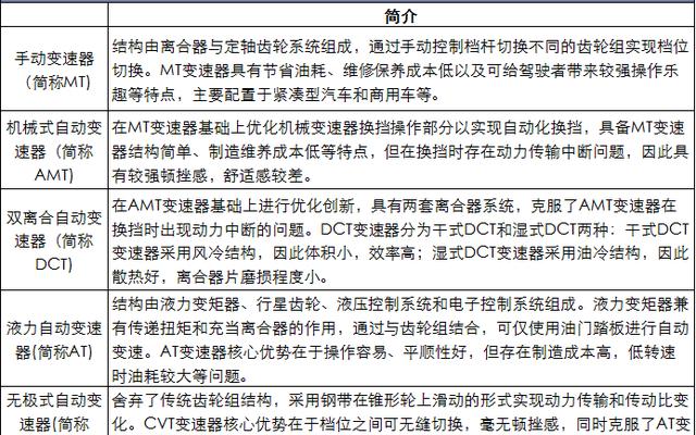 at变速箱和cvt变速箱价格对比表