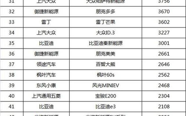 2022b级轿车销量排行榜