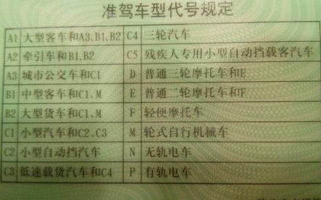 拥有c1可以开什么车