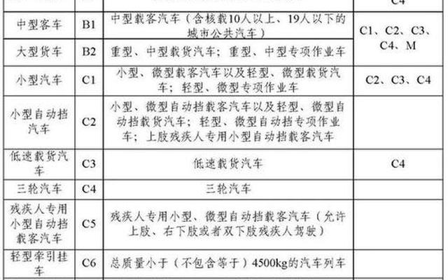 60岁c1能开什么车