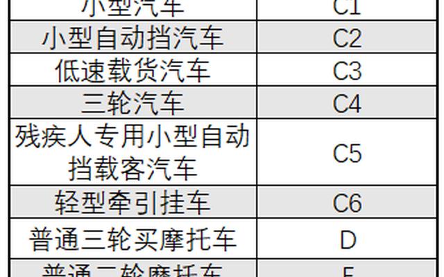 c1驾驶证能开c6的车吗多少钱