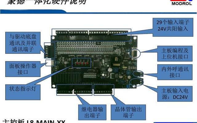 电脑显示main是什么意思