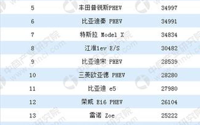 2023新能源汽车销量排行榜