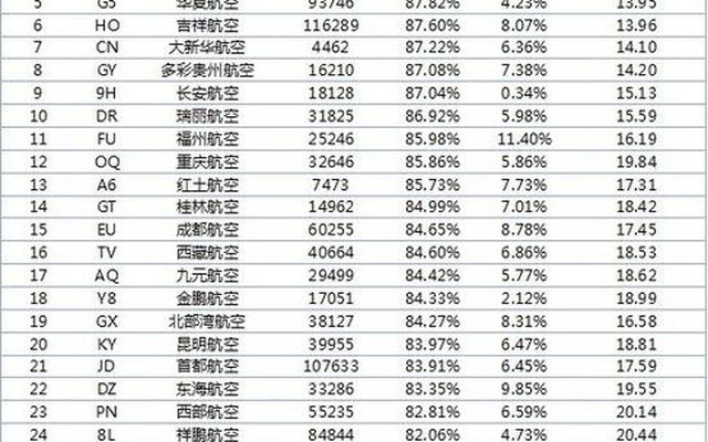 中国十大机场面积排名2018(中国十大机场占地面积排名)