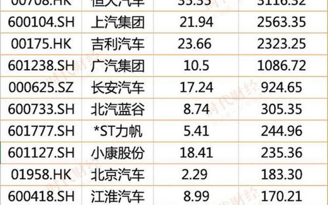 吉利汽车市值世界排名