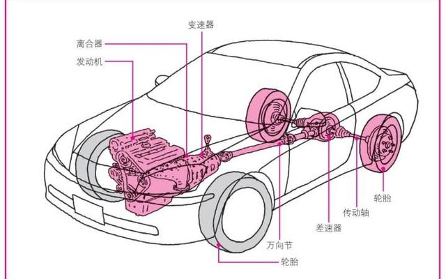 两驱车一般是前轮驱动还是后轮驱动