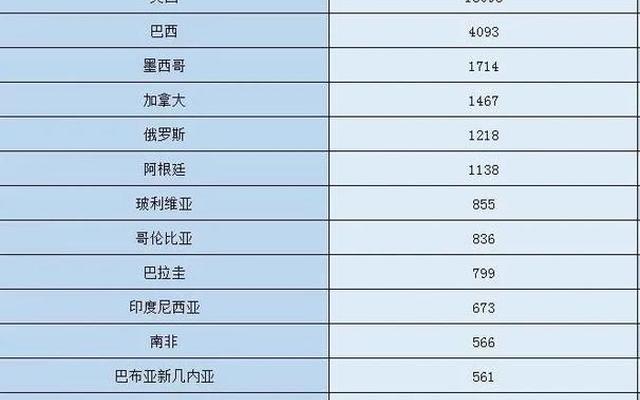 中国十大机场航站楼面积排名最新