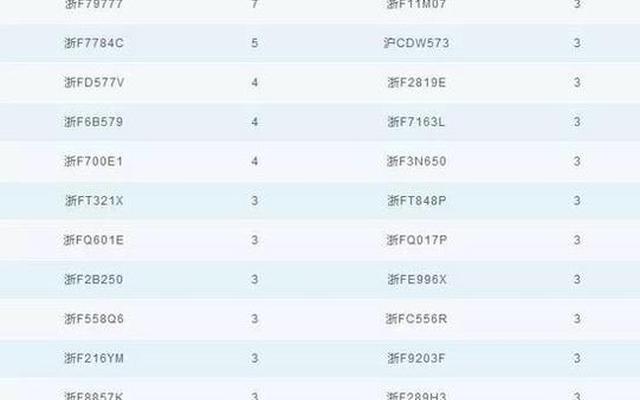 中国最厉害的车牌号