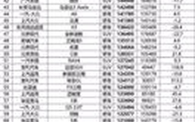 电动汽车十大销量排名