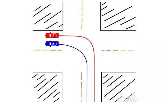 什么叫左转转大弯右转转小弯