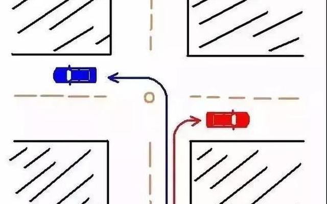 左转小弯右转大弯是正确的吗