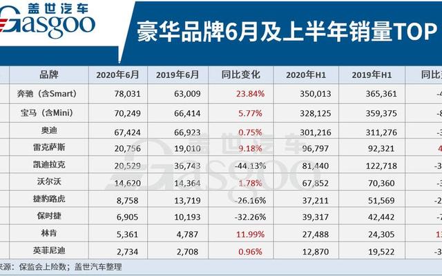 二线汽车豪华品牌排行榜最新